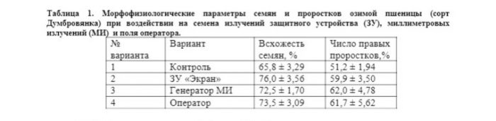 Основанный на биоматериалах, OLED предлагает новейшие разработки в области органической почвы
