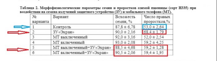 Основанный на биоматериалах, OLED предлагает новейшие разработки в области органической почвы