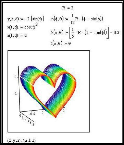 формула любви