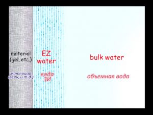 dzherald-pollak-chetvertaja-faza-vody-zona-iskljuchenija-vody