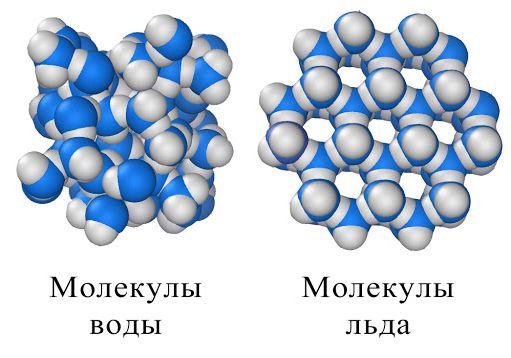 molekuly-vody-i-lda-strukturirovannaya-voda