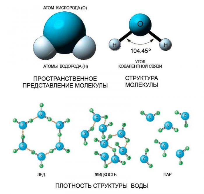 struktura-molekuly-vody