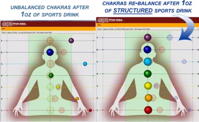 chakra-analiz