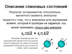 описание спиновых состояний