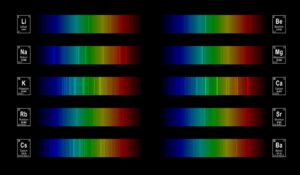 спектр элементов дублеты