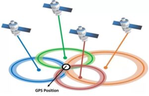 Квантовая физика применение в жизни - GPS 