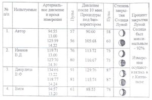 Таблица результатов работы биокорректора олеся