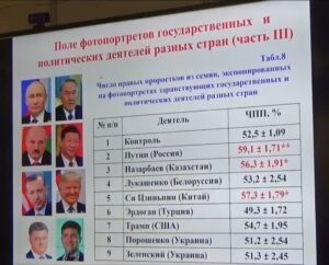 Торсионное поле фотопортретов Путин Зеленский Лукашенко Трамп