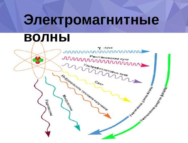 Электромагнитные волны картинки