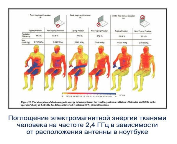 Вреден ли вай фай роутер в квартире для здоровья форум