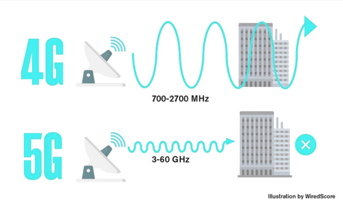 Как работает 5g в сша