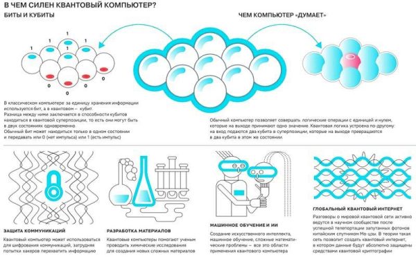 Люминесценция квантовые генераторы